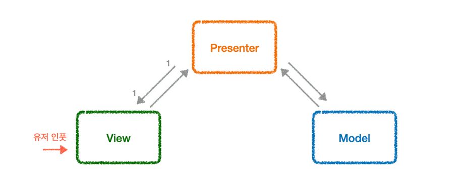 2023 11 architecture in android4