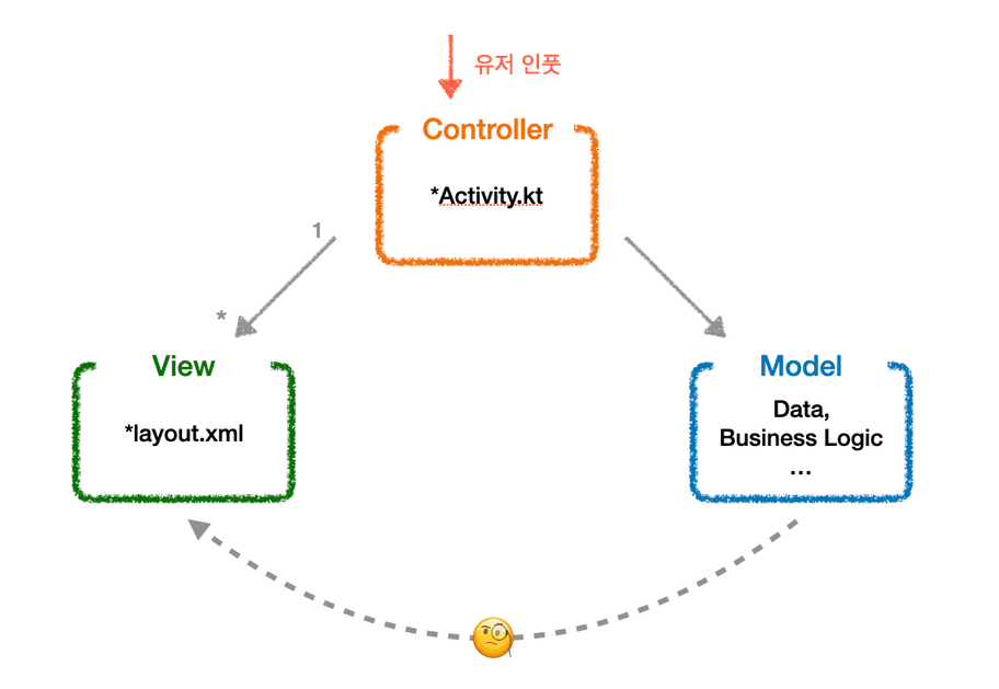 2023 11 architecture in android2