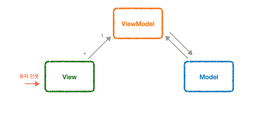 2023 11 architecture in android6