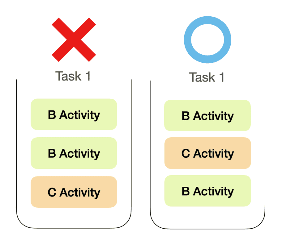 2021 02 activity launchmode experiment3