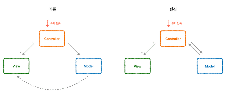 2023 11 architecture in android3