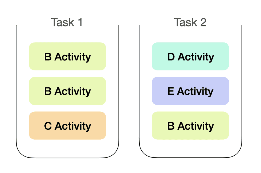 2021 02 activity launchmode experiment1