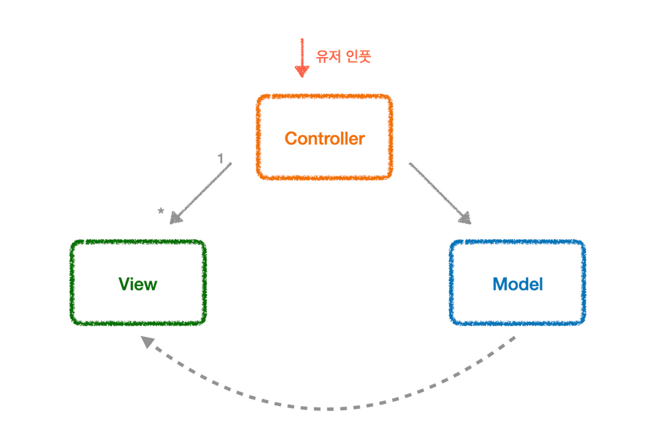 2023 11 architecture in android1