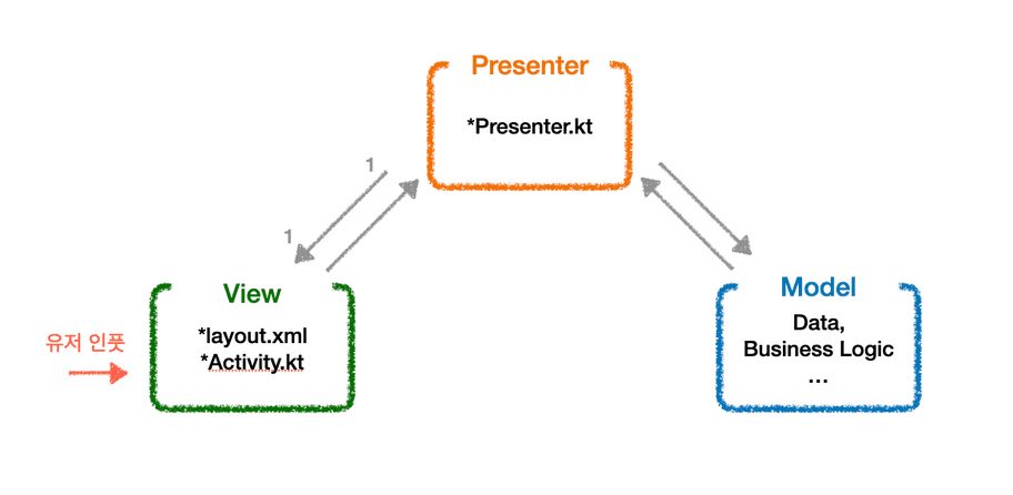 2023 11 architecture in android5