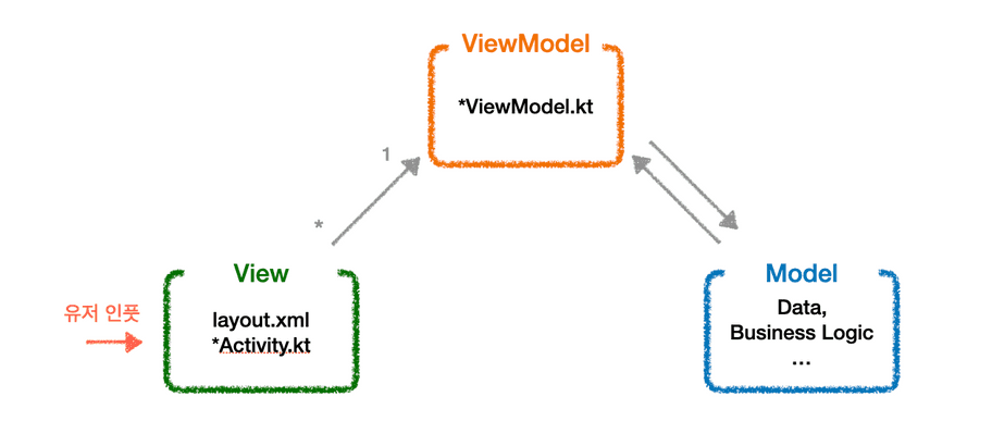 2023 11 architecture in android7